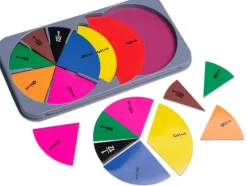 Brøkdeling av sirkel magnetisk