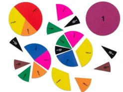 Brøkdeling av sirkel magnetisk