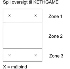 FATball aktivitetsspill