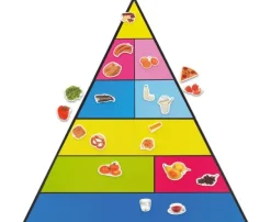 Matpyramide magnetisk