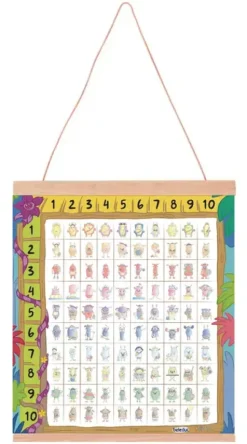 Multiplikasjon magnetplakat