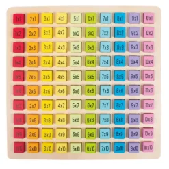 Multiplikasjonstabellen