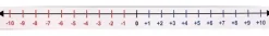 Nummerlinje negative/positive tall