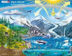 Puslespill klima og drivhuseffekten