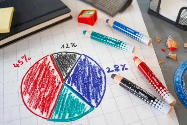 Stabilo Whiteboard blyanter